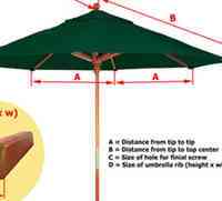 Umbrella Size Measurement How To, What Size Umbrella Do I Need For A 48 Inch Tablet