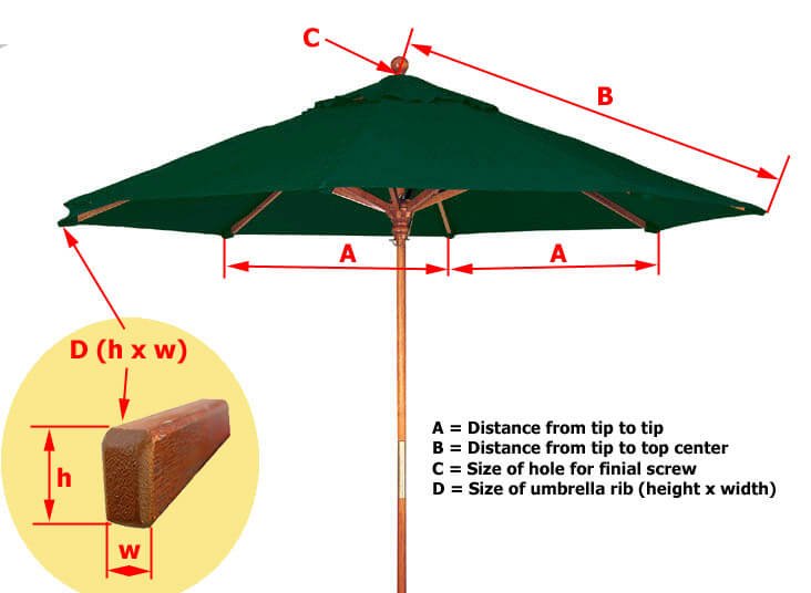 Patio Umbrella Size Chart