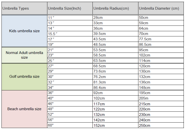 umbrella sizes