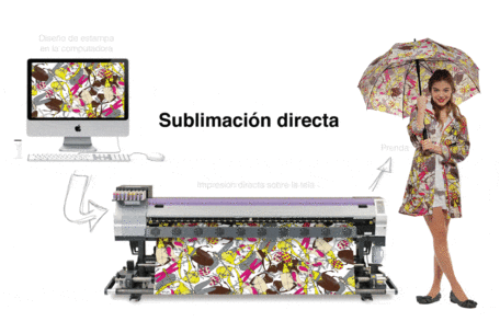 Sublimation-printer