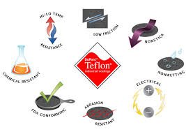 You Should Know Everything Of Teflon Main Properties Of Teflon