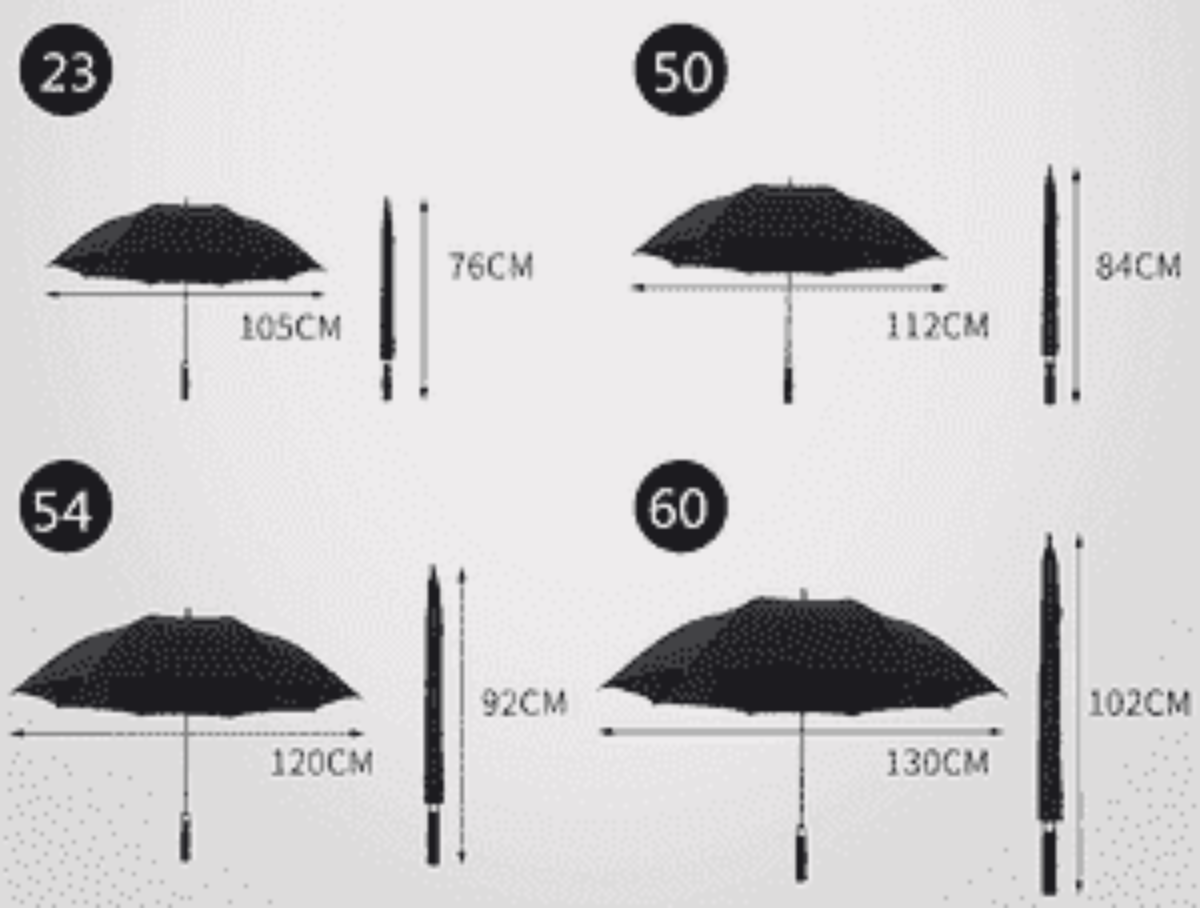 Umbrella Size Comparison