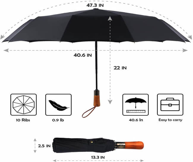 PFFY 2-Pack Travel Umbrellas - Windproof Auto Open/Close Compact Umbrellas For Rain & Storm