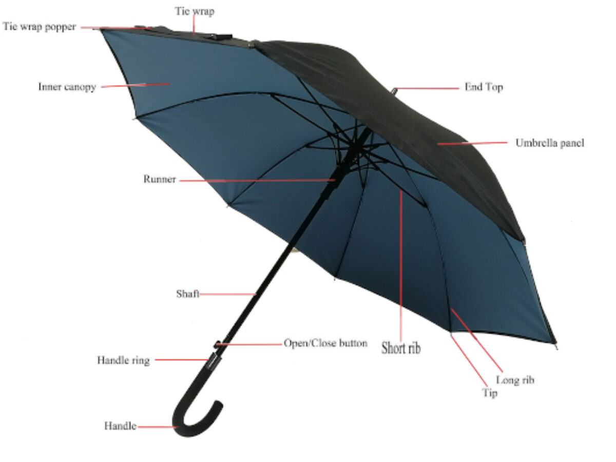 Beruhigungsmittel Blauwal Ausfall Easy Sun Parasol Parts Destillieren beruhigungsmittel-blauwal-ausfall-easy-sun-parasol-parts-destillieren