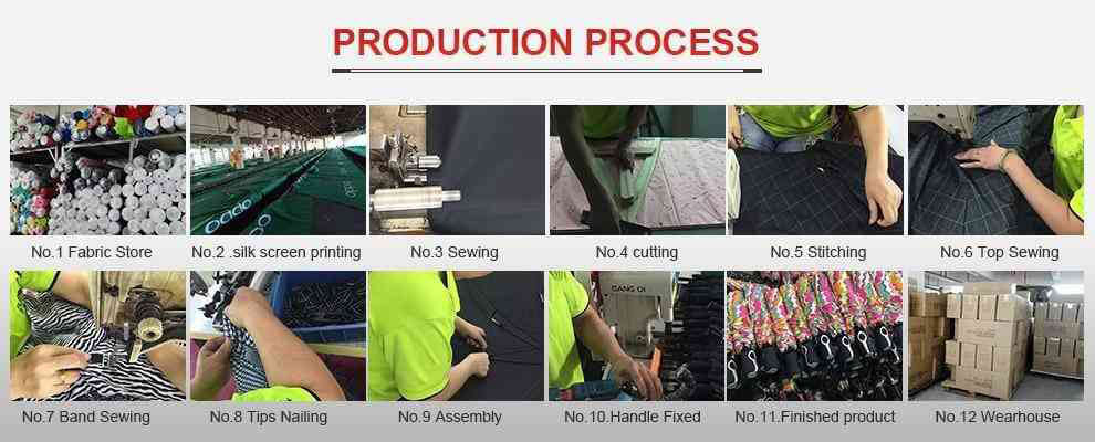 umbrella-manufacturing-process