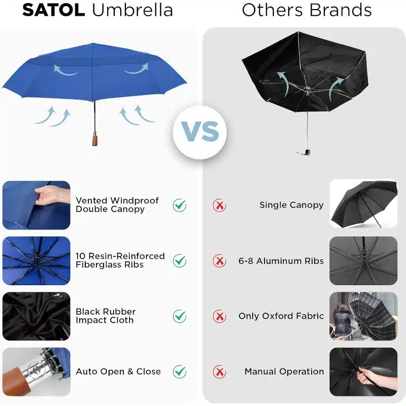 Custom Large Canopy Folding Golf Umbrella | HF UMBRELLA
