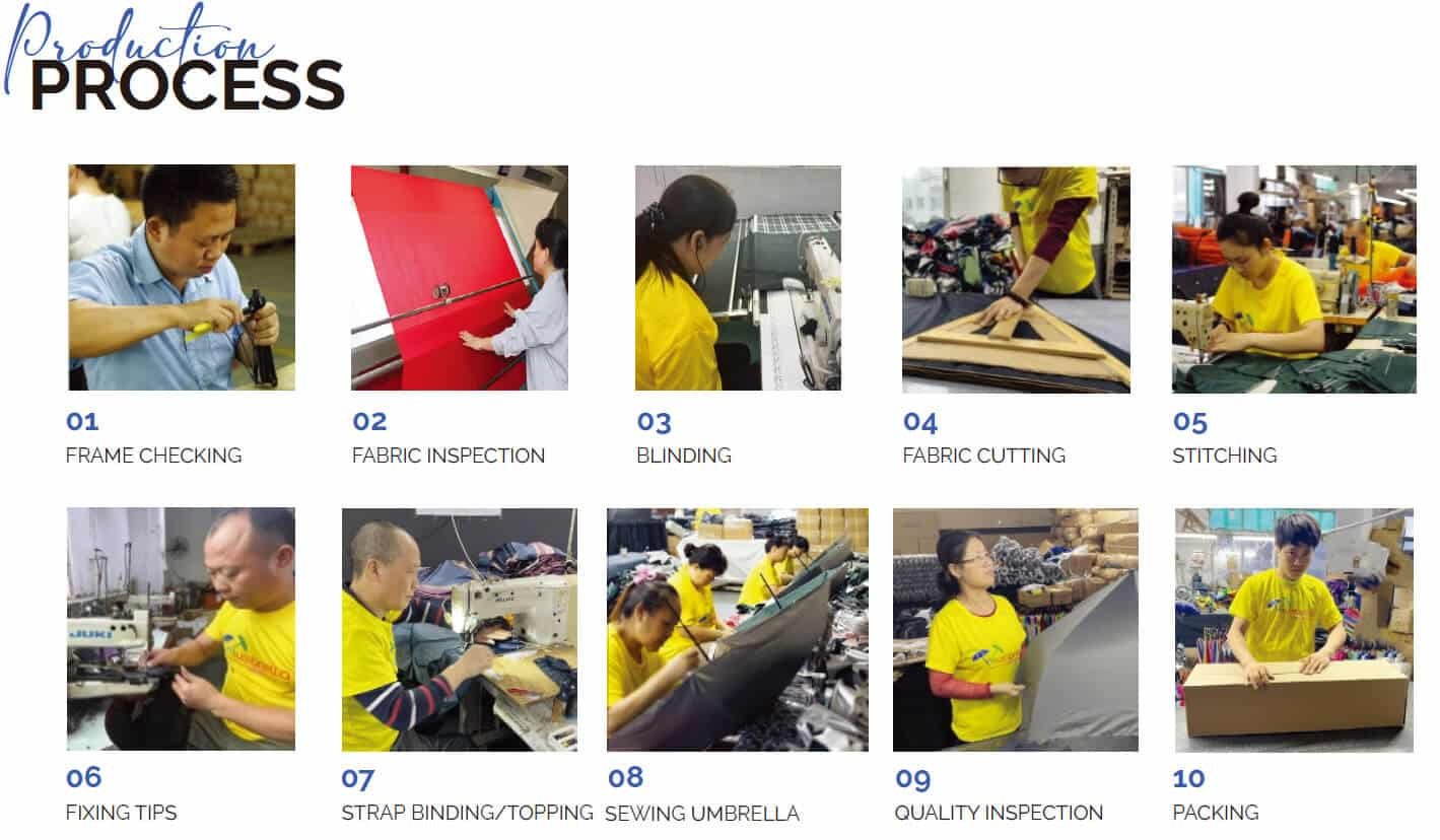 umbrella-manufacturing-process